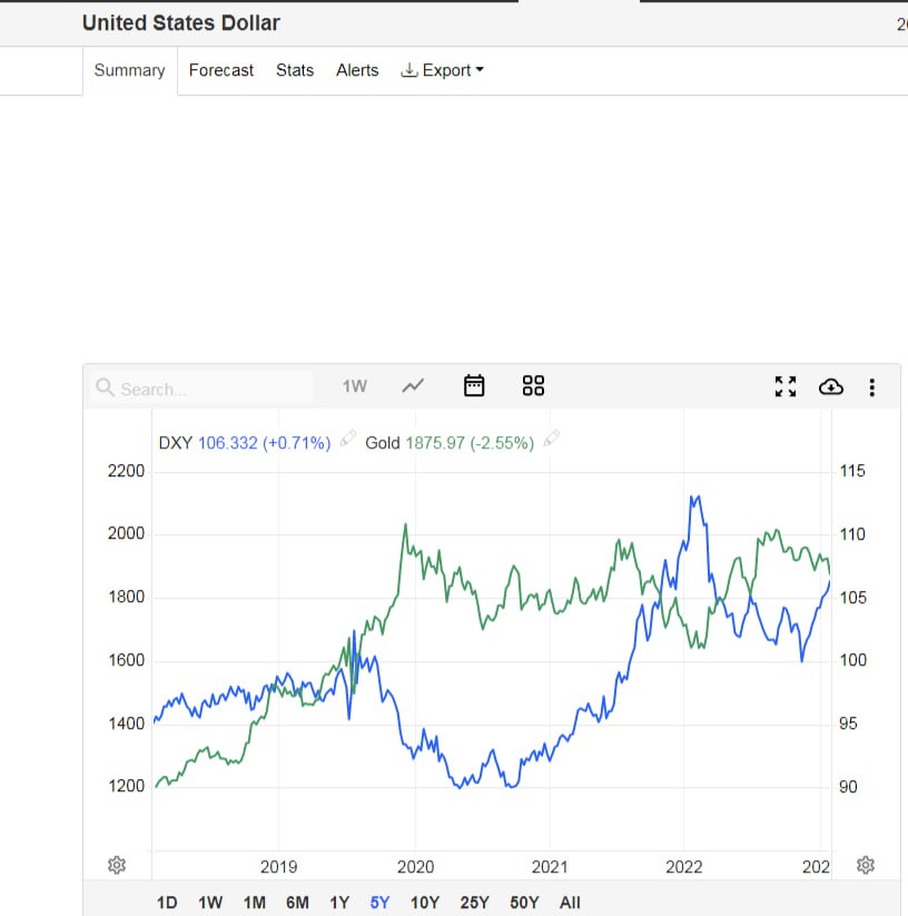 USD (Доллар США) USD (Доллар США)