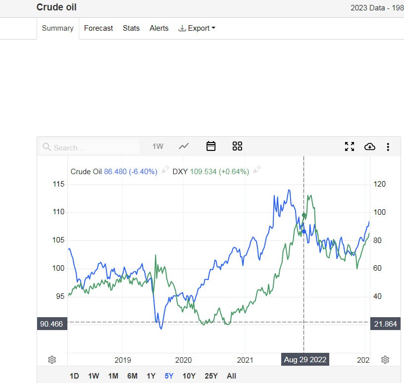 Crude oil (сырая нефть) Crude oil (сырая нефть)