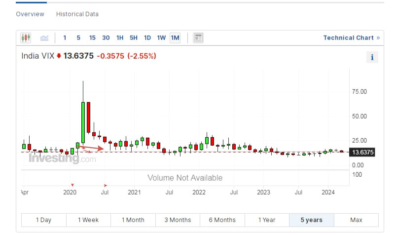 VIX (Volatility Index) VIX (Volatility Index)